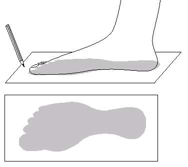 Abb. 1 −  der Fuß wird auf Papier übertragen 